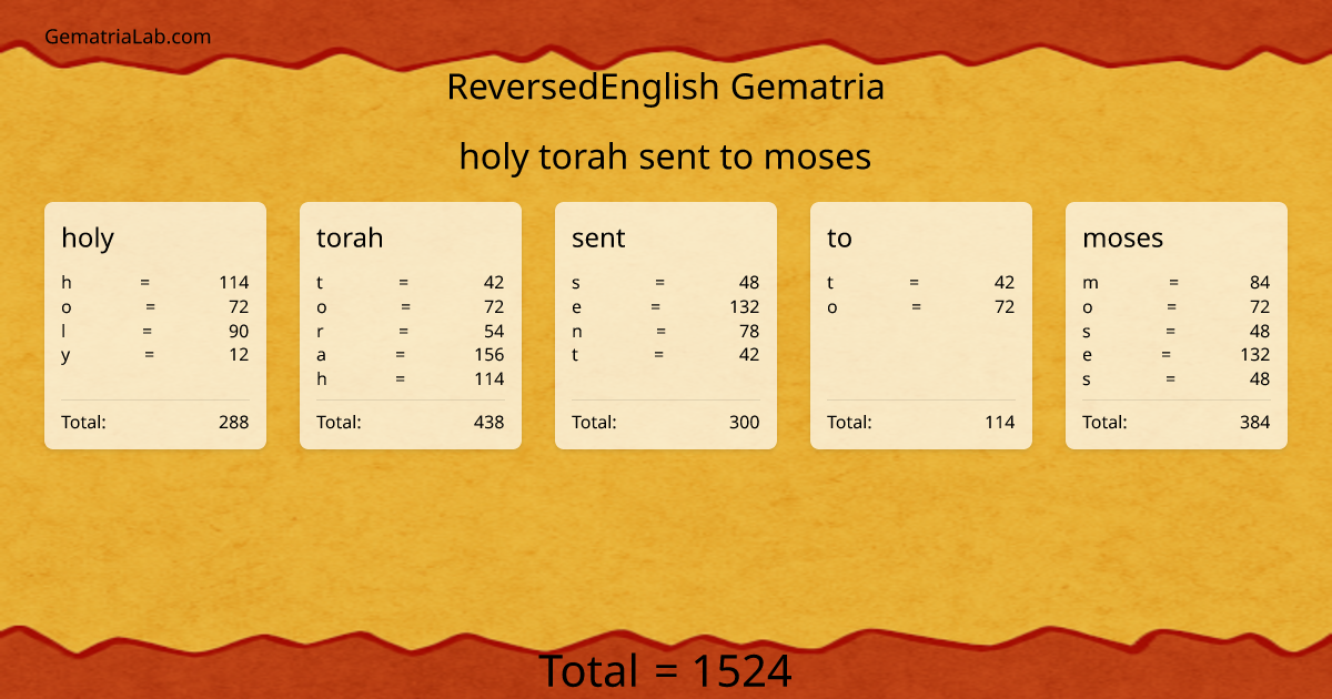 holy torah sent to moses in reversedEnglish Gematria